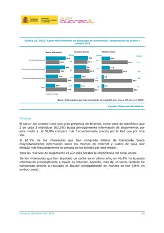 Comercio Electrónico B2C 2010 20
Gráfico 11. OCIO: Canal más frecuente de búsqueda de información, comparación de precio y
compra (%)
Buscar información
53,9
55,0
36,5
35,2
24,5
31,8
49,8
50,8
Libros
DVD/musica/videojueg,form,fisico
DVD/musica/videojueg,form,digital
Entradas a espectaculos
Offline Online
Comparar precios
53,7
52,2
40,4
35,1
17,1
19,0
32,1
36,5
Realizar compra
83,6
80,7
55,4
68,7
7,2
5,9
21,6
23,0
Ambas
4,2
4,0
3,9
5,7
Ambas
2,7
3,1
4,7
2,9
Ambas
2,1
0,5
0,9
1,5
Base: Internautas que han comprado el producto (on-line u off-line) en 2009
Fuente: Observatorio Red.es
Turismo
El sector del turismo tiene una gran presencia en Internet, como pone de manifiesto que
2 de cada 3 individuos (63,3%) busca principalmente información de alojamientos por
este medio y el 58,8% compara más frecuentemente precios por la Red que por otra
vía.
El 61,9% de los internautas que han comprado billetes de transporte busca
mayoritariamente información sobre los mismos en Internet y cuatro de cada diez
efectúa más frecuentemente la compra de los billetes por este medio.
Para las reservas de alojamiento es aún más notable la importancia del canal online.
De los internautas que han alquilado un coche en el último año, un 46,4% ha buscado
información principalmente a través de Internet. Además, más de un tercio también ha
comparado precios o realizado el alquiler principalmente de manera on-line (36% en
ambos casos).
 