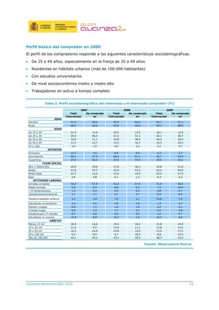 Comercio Electrónico B2C 2010 23
Perfil básico del comprador en 2009
El perfil de los compradores responde a las siguientes características sociodemográficas.
• De 25 a 49 años, especialmente en la franja de 35 a 49 años
• Residentes en hábitats urbanos (más de 100.000 habitantes)
• Con estudios universitarios
• De nivel socioeconómico medio y medio alto
• Trabajadores en activo a tiempo completo
Tabla 2. Perfil sociodemográfico del internauta y el internauta comprador (%)
Total
internautas
Ha comprado
en
Total
internautas
Ha comprado
en
Total
internautas
Ha comprado
en
SEXO
Hombre 51,5 59,5 50,4 60,0 50,7 51,1
Mujer 48,5 40,5 49,6 40,0 49,3 48,9
EDAD
De 15 a 24 21,5 13,4 20,5 13,5 18,1 12,6
De 25 a 34 29,4 40,2 27,2 31,1 26,1 28,7
De 35 a 49 32,0 31,1 32,8 36,5 34,4 34,6
De 50 a 64 13,7 13,7 15,3 16,7 16,3 20,4
65 y más 3,4 1,5 4,4 2,2 5,1 3,7
ESTUDIOS
Primarios 12,7 5,6 4,8 4,2 5,2 2,7
Secundarios 60,1 57,9 68,3 61,1 65,7 53,9
Superiores 27,0 36,5 27,0 37,0 29,0 43,5
CLASE SOCIAL
Alta + Media Alta 26,9 34,0 27,6 36,3 32,8 41,0
Media 47,0 47,7 45,4 47,3 42,5 44,9
Media Baja 22,7 15,6 22,9 14,9 20,4 11,9
Baja 3,4 2,8 4,1 1,5 4,3 2,2
ACTIVIDAD LABORAL
Jornada completa 56,2 67,8 53,6 67,0 51,9 58,4
Media Jornada 5,6 6,4 6,8 6,2 7,5 10,9
< 8 horas/semana 1,3 0,4 0,5 0,2 0,8 0,7
Jubilado/pensionista/ret 3,1 2,1 4,7 3,7 6,9 6,5
Parado/trabajado anterior 5,2 3,9 7,6 5,1 10,8 7,6
Estudiante universitario 4,3 5,6 2,8 3,9 1,9 2,7
Pensión incapac 0,8 1,1 1,4 1,8 2,0 3,1
Cuidado hogar 6,8 3,2 7,1 4,1 6,5 4,8
Parado/busca 1º empleo 0,7 0,6 0,9 0,5 1,0 0,7
Estudiante no univers, 15,9 8,8 14,7 7,4 10,7 4,6
HÁBITAT
Menos 10 mil 18,5 16,0 19,4 16,0 21,8 14,9
10 a 20 mil 11,6 9,5 13,0 11,1 13,8 13,6
20 a 50 mil 16,3 16,9 14,8 12,9 15,9 17,2
50 a 100 mil 9,5 8,5 9,7 10,4 9,8 10,5
Más de 100,000 44,1 49,2 43,2 49,5 38,7 43,9
200920082007
Fuente: Observatorio Red.es
 