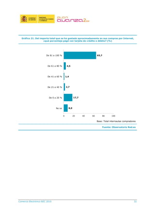 Comercio Electrónico B2C 2010 32
Gráfico 21. Del importe total que se ha gastado aproximadamente en sus compras por Internet,
¿qué porcentaje pagó con tarjeta de crédito o débito? (%)
8,0
17,7
2,7
1,4
4,5
65,7
0 20 40 60 80 100
No se
De 0 a 20 %
De 21 a 40 %
De 41 a 60 %
De 61 a 80 %
De 81 a 100 %
Base: Total internautas compradores
Fuente: Observatorio Red.es
 