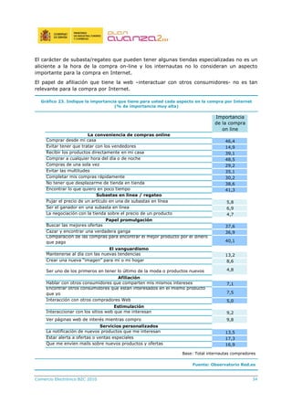 Comercio Electrónico B2C 2010 34
El carácter de subasta/regateo que pueden tener algunas tiendas especializadas no es un
aliciente a la hora de la compra on-line y los internautas no lo consideran un aspecto
importante para la compra en Internet.
El papel de afiliación que tiene la web –interactuar con otros consumidores- no es tan
relevante para la compra por Internet.
Gráfico 23. Indique la importancia que tiene para usted cada aspecto en la compra por Internet
(% de importancia muy alta)
Importancia
de la compra
on line
La conveniencia de compras online
Comprar desde mi casa 46,4
Evitar tener que tratar con los vendedores 14,9
Recibir los productos directamente en mi casa 39,1
Comprar a cualquier hora del día o de noche 48,5
Compras de una sola vez 29,2
Evitar las multitudes 35,1
Completar mis compras rápidamente 30,2
No tener que desplazarme de tienda en tienda 38,6
Encontrar lo que quiero en poco tiempo 41,3
Subastas en línea / regateo
Pujar el precio de un artículo en una de subastas en línea 5,8
Ser el ganador en una subasta en línea 6,9
La negociación con la tienda sobre el precio de un producto 4,7
Papel promulgación
Buscar las mejores ofertas 37,6
Cazar y encontrar una verdadera ganga 36,9
Comparación de las compras para encontrar el mejor producto por el dinero
que pago 40,1
El vanguardismo
Mantenerse al día con las nuevas tendencias 13,2
Crear una nueva “imagen” para mí o mi hogar 8,6
Ser uno de los primeros en tener lo último de la moda o productos nuevos 4,8
Afiliación
Hablar con otros consumidores que comparten mis mismos intereses 7,1
Encontrar otros consumidores que están interesados en el mismo producto
que yo 7,5
Interacción con otros compradores Web 5,0
Estimulación
Interaccionar con los sitios web que me interesan 9,2
Ver páginas web de interés mientras compro 9,8
Servicios personalizados
La notificación de nuevos productos que me interesan 13,5
Estar alerta a ofertas o ventas especiales 17,3
Que me envíen mails sobre nuevos productos y ofertas 16,9
Base: Total internautas compradores
Fuente: Observatorio Red.es
 