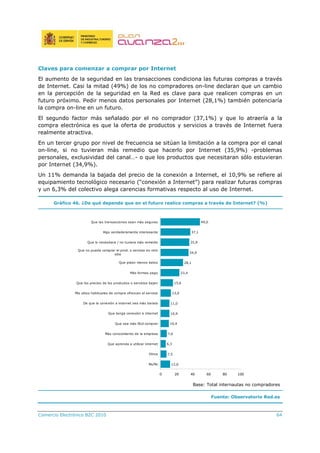 Comercio Electrónico B2C 2010 64
Claves para comenzar a comprar por Internet
El aumento de la seguridad en las transacciones condiciona las futuras compras a través
de Internet. Casi la mitad (49%) de los no compradores on-line declaran que un cambio
en la percepción de la seguridad en la Red es clave para que realicen compras en un
futuro próximo. Pedir menos datos personales por Internet (28,1%) también potenciaría
la compra on-line en un futuro.
El segundo factor más señalado por el no comprador (37,1%) y que lo atraería a la
compra electrónica es que la oferta de productos y servicios a través de Internet fuera
realmente atractiva.
En un tercer grupo por nivel de frecuencia se sitúan la limitación a la compra por el canal
on-line, si no tuvieran más remedio que hacerlo por Internet (35,9%) -problemas
personales, exclusividad del canal…- o que los productos que necesitaran sólo estuvieran
por Internet (34,9%).
Un 11% demanda la bajada del precio de la conexión a Internet, el 10,9% se refiere al
equipamiento tecnológico necesario (“conexión a Internet”) para realizar futuras compras
y un 6,3% del colectivo alega carencias formativas respecto al uso de Internet.
Gráfico 46. ¿De qué depende que en el futuro realice compras a través de Internet? (%)
12,0
7,5
6,3
7,6
10,4
10,9
11,0
13,0
15,6
23,4
28,1
34,9
35,9
37,1
49,0
0 20 40 60 80 100
Ns/Nc
Otros
Que aprenda a utilizar internet
Más conocimiento de la empresa
Que sea más fácil comprar
Que tenga conexión a internet
De que la conexión a internet sea más barata
Mis sitios habituales de compra ofrezcan el servicio
Que los precios de los productos o servicios bajen
Más formas pago
Que pidan menos datos
Que no pueda comprar el prod. o servicio en otro
sitio
Que lo necesitara / no tuviera más remedio
Algo verdaderamente interesante
Que las transacciones sean más seguras
Base: Total internautas no compradores
Fuente: Observatorio Red.es
 