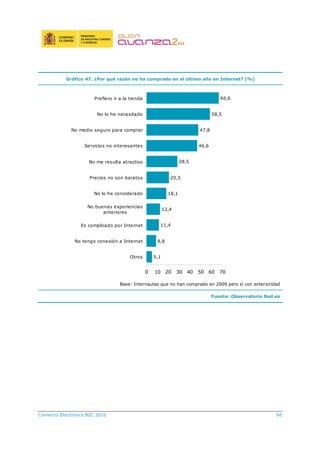 Comercio Electrónico B2C 2010 66
Gráfico 47. ¿Por qué razón no ha comprado en el último año en Internet? (%)
5,1
8,8
11,4
12,4
18,1
20,5
28,5
46,6
47,8
58,5
66,6
0 10 20 30 40 50 60 70
Otros
No tengo conexión a Internet
Es complicado por Internet
No buenas experiencias
anteriores
No lo he considerado
Precios no son baratos
No me resulta atractivo
Servicios no interesantes
No medio seguro para comprar
No lo he necesitado
Prefiero ir a la tienda
Base: Internautas que no han comprado en 2009 pero sí con anterioridad
Fuente: Observatorio Red.es
 