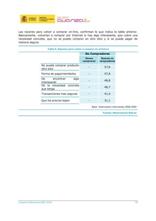 Comercio Electrónico B2C 2010 78
Las razones para volver a comprar on-line, confirman lo que indica la tabla anterior.
Básicamente, volverían a comprar por Internet si hay algo interesante, que cubre una
necesidad concreta, que no se puede comprar en otro sitio y si se puede pagar de
manera segura.
Tabla 9. Razones para volver a comprar en el futuro
Nunca
compraron
Nuevos no
compradores
No pueda comprar producto
otro sitio
- 57,8
Forma de pago/reembolso - 57,8
De encontrar algo
interesante
- 48,8
De la necesidad concreta
que tenga
- 48,7
Transacciones mas seguras - 41,4
Que los precios bajen - 31,1
No Compradores
Base: Submuestra internautas 2008-2009
Fuente: Observatorio Red.es
 