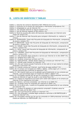 Comercio Electrónico B2C 2010 79
8. LISTA DE GRÁFICOS Y TABLAS
Gráfico 1. Volumen de comercio electrónico B2C (Millones de euros)...........................10
Gráfico 2. Evolución en el número de internautas e internautas compradores (%) ........11
Gráfico 3. Antigüedad en uso de Internet (%) ..........................................................12
Gráfico 4. ¿Ha utilizado Internet en alguna ocasión? (%)...........................................13
Gráfico 5. Uso de Internet respecto al año anterior (%) ............................................14
Gráfico 6. Nivel de acuerdo alto sobre afirmaciones relacionadas con Internet como
medio de compra (%) ....................................................................................15
Gráfico 7. Uso de Internet más frecuente para comparar información vs. realizar la
compra.........................................................................................................16
Gráfico 8. TECNOLOGÍA: Canal más frecuente de búsqueda de información, comparación
de precio y compra (%)..................................................................................17
Gráfico 9. SERVICIOS: Canal más frecuente de búsqueda de información, comparación
de precio y compra (%)..................................................................................18
Gráfico 10. HOGAR: Canal más frecuente de búsqueda de información, comparación de
precio y compra (%) ......................................................................................19
Gráfico 11. OCIO: Canal más frecuente de búsqueda de información, comparación de
precio y compra (%) ......................................................................................20
Gráfico 12. TURISMO: Canal más frecuente de búsqueda de información, comparación de
precio y compra (%) ......................................................................................21
Gráfico 13. ¿Ha comprado algún producto o servicio por Internet en el año 2009? (%) .22
Gráfico 14. ¿Dispone de e-mail? (%).......................................................................25
Gráfico 15. ¿Cuándo compró por primera vez? (%)...................................................26
Gráfico 16. Habitualmente, ¿Desde dónde realiza sus compras por Internet? (%).........27
Gráfico 17. ¿Dónde suele comprar en Internet? (%) .................................................28
Gráfico 18. ¿De qué manera accede finalmente al sitio web en el que realiza la compra de
productos o servicios? (%)..............................................................................29
Gráfico 19. Cuándo compra por Internet, ¿qué forma de pago prefiere? (%)................30
Gráfico 20. Si compra con la tarjeta de crédito o débito, ¿utiliza algún pin o número
secreto personal para confirmar la operación? (%).............................................31
Gráfico 21. Del importe total que se ha gastado aproximadamente en sus compras por
Internet, ¿qué porcentaje pagó con tarjeta de crédito o débito? (%) ....................32
Gráfico 22. Principales razones por las que ha comprado en 2009 productos/ servicios a
través de Internet en lugar de acudir a una tienda física (%) ..............................33
Gráfico 23. Indique la importancia que tiene para usted cada aspecto en la compra por
Internet (% de importancia muy alta) ..............................................................34
Gráfico 24. Bienes y servicios comprados por Internet en el 2009 (%) .......................35
Gráfico 25. ¿Cuántas veces ha comprado por Internet en 2009? (%) ..........................37
Gráfico 26. En el último año, ¿cuánto se ha gastado aproximadamente en sus compras
por Internet? (%) ..........................................................................................38
Gráfico 27. ¿Cuánto ha gastado en cada producto comprado? ¿Cuántas veces ha
comprado cada uno de ellos? (%) ....................................................................41
Gráfico 28. ¿Con qué frecuencia compra en Internet? (%) .........................................42
Gráfico 29. ¿Ha comprado o vendido algún producto o servicios a UN PARTICULAR a
través de Internet? (%)..................................................................................43
Gráfico 30. Principales razones por las que ha comprado en 2009 productos/ servicios a
través de Internet a un PARTICULAR (%) ........................................................44
 