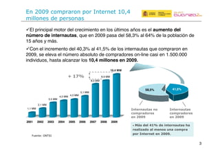 3
1,1 MM
2,1 MM
3,5 MM
4,0 MM
4,3 MM
5,1 MM
8,0 MM
8,9 MM
10,4 MM
2001 2002 2003 2004 2005 2006 2007 2008 2009
C 678 9$)(:05(9$ ',*$%,;<*;8(=;(
%$;)'>;9"(;)(#$,"8(<,;(&"#?%;(
?"%(@,*$%,$*($,(.//4A
!El principal motor del crecimiento en los últimos años es el aumento del
número de internautas, que en 2009 pasa del 58,3% al 64% de la población de
15 años y más.
!Con el incremento del 40,3% al 41,5% de los internautas que compraron en
2009, se eleva el número absoluto de compradores on-line casi en 1.500.000
individuos, hasta alcanzar los 10,4 millones en 2009.
!1(388D(.'-4*5*'1(4'*(E1#+*1+#(98FG(
-&//'1+"(%+(4+*"'15"
1(0B5
H$+1#+I(7JKLE
@,*$%,;<*;8(
&"#?%;9"%$8(
$,(.//4
@,*$%,;<*;8(,"(
&"#?%;9"%$8(
$,(.//4
41,5%58,5%
 