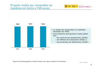 4
!/(M5"#'(-+%&'(4'*(.'-4*5%'*("+(
-51#&+1+(+1(#'*1'(5(;N8(+$*'"
!"#$%#&'()*+,
C C;(#$9';(?"%(&"#?%;9"%(8$($8*;D')'>;(
;)%$9$9"%(9$(B2/EA
C C"8(?%"9<&*"8(F<$(G$,$%;,(#;H"%(G;8*"(
8",I
J );8(%$8$%K;8(9$(;)"L;#'$,*"(M2N.EO3(
J )"8(D'))$*$8(9$(*%;,8?"%*$(M2N.EO(H(
J )"8(?%"9<&*"8(9$($)$&*%+,'&;(MN::EOA
749 €754 €739 €
2007 2008 2009
*El gasto se ha obtenido siguiendo un método de cálculo nuevo, según se describe en la ficha técnica
 