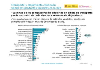 5
9F9
98F3
8FG
OF3
GF3
GF;
GFP
NF=
PFG
DF8
98F8
98FD
9GFO
9GFP
9;FP
ONFN
GNF8
N8FG
JF"Q1F.
7#*'"
R+%("'.&5/(%+(45M'
S?SQ-$"&.5QT&%+'U$+MFV'*-F%&M/
W$+M'"(%+(5:5*Q(.'1.$*"'"
S?SQ-$"&.5QT&%+'U$+MFV'*-FVX"&.'
!/+.#*'%'-+"#&.'"(Y(Z'M5*
L'V#[5*+
/]$&/+*(%+(.'.Z+"(Y(-'#'*
L+*TF(V&151.&+*'"(Y("+M$*'"
/&-+1#5.&'1(Y()5:5*
L+*T&.&'"(%+(E1#+*1+#
^&)*'"
!/+.#*01&.5
R'45(Y(.'-4/+-+1#'"
!1#*5%5"(5(+"4+.#5.$/'"
R+"+*T5"(5/'U5-&+1#'
2&//+#+"(%+(#*51"4'*#+
!C;(#'*;9(9$()"8(&"#?%;9"%$8(=;(;9F<'%'9"(<,(D'))$*$(9$(*%;,8?"%*$(
H(#78(9$(&<;*%"(9$(&;9;(9'$>(=;&$(%$8$%K;8(9$(;)"L;#'$,*"<
!^'"(4*'%$.#'"(.'1(-5Y'*(1_-+*'(%+(5*#X.$/'"(T+1%&%'"F("'1(/'"(%+(
5/&-+1#5.&01(Y()5:5*I(-`"(%+(38($1&%5%+"(5/(56'<(
K*51"4'*#+(Y(5/'U5-&+1#'(.'1#&1_51(
"&+1%'(/'"(4*'%$.#'"(V5T'*&#'"(+1(/5(R+%
!"#$%#&'()*+,
2&+1+"(Y("+*T&.&'"(.'-4*5%'"(4'*(E1#+*1+#
Base: Total de internautas compradores
PF3
NF9
9OFG
GF=
3F3
OF8
3FG
=FN
38F;
3FN
GFN
GFP
NFO
GFG
3F=
GFO
7#*'"
ST%F(-_"&.5(Y(T&%+'U$+M'"(%&M/
W$+M'"(5:5*Q(.'1.$*"'"
ST%F(-_"&.5(Y(T&%+'U$+M'"(VX"&.'
!/+.#*'%F(Y(Z'M5*
L'V#[5*+
,'.Z+"(Y(-'#'*
L+*TF(V&151.&+*'"
/&-F(Y()5:5*
L+*TF(&1#+*1+#
^&)*'"
!/+.#*01&.5
R'45(Y(.'-4/F
!1#*5%5"(+"4+.#F
R+"+*T5"(5/'UF
2&//+#+"(#*51"4'*#+
Ja -+%&'(%+(5*#X.$/'"(5%]$&*&%'"(4'*(.'-4*5%'*
Novedad
 