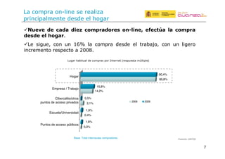 7
0,3%
1,6%
0,4%
1,9%
3,1%
0,5%
14,2%
15,8%
89,8%
90,4%
2008 2009
!P<$K$( 9$( &;9;( 9'$>( &"#?%;9"%$8(",J)',$3( $Q$&*R;( );( &"#?%;(
9$89$($)(="G;%<(
!^+( "&M$+F( .'1( $1( 9=h( /5( .'-4*5( %+"%+( +/( #*5)5U'F( .'1( $1( /&M+*'(
&1.*+-+1#'(*+"4+.#'(5(388P<
^5(.'-4*5('1i/&1+ "+(*+5/&:5(
4*&1.&45/-+1#+(%+"%+(+/(Z'M5*
Base: Total internautas compradores
^$M5*(Z5)&#$5/(%+(.'-4*5"(4'*(E1#+*1+#(@*+"4$+"#5(-_/#&4/+B
!"#$%#&'()*+,
Hogar
Empresa / Trabajo
Cibercafés/otros
puntos de acceso privados
Escuela/Universidad
Puntos de acceso públicos
 
