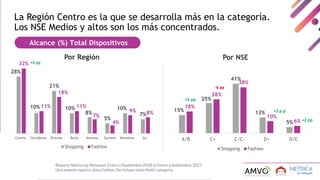 La Región Centro es la que se desarrolla más en la categoría.
Los NSE Medios y altos son los más concentrados.
+4 pp
Alcan...