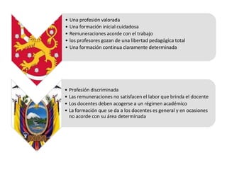 • Una profesión valorada
• Una formación inicial cuidadosa
• Remuneraciones acorde con el trabajo
• los profesores gozan de una libertad pedagógica total
• Una formación continua claramente determinada




• Profesión discriminada
• Las remuneraciones no satisfacen el labor que brinda el docente
• Los docentes deben acogerse a un régimen académico
• La formación que se da a los docentes es general y en ocasiones
  no acorde con su área determinada
 