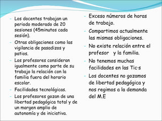 Los docentes trabajan un periodo moderado de 20 sesiones (45minutos cada sesión). Otras obligaciones como las vigilancia de pasadizos y patios. Los profesores consideran igualmente como parte de su trabajo la relación con la familia fuera del horario escolar. Facilidades tecnológicas. Los profesores gozan de una libertad pedagógica total y de un margen amplio de autonomía y de iniciativa. Exceso números de horas de trabajo. Compartimos actualmente las mismas obligaciones. No existe relación entre el profesor  y la familia. No tenemos muchas facilidades en las Tic·s Los docentes no gozamos de libertad pedagógica y nos regimos a la demanda del M.E 