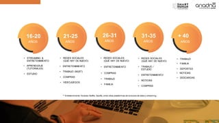 21-25
AÑOS
26-31
AÑOS
31-35
AÑOS
+ 40
AÑOS
• STREAMING &
ENTRETENIMIENTO
• APRENDIZAJE
(TUTORIALES)
• ESTUDIO
• REDES SOCIALES
(QUÉ HAY DE NUEVO)
• ENTRETENIMIENTO
• TRABAJO (MUST)
• COMPRAS
• VIDEOJUEGOS
• REDES SOCIALES
(QUÉ HAY DE NUEVO)
• ENTRETENIMIENTO
• COMPRAS
• TRABAJO
• FAMILIA
• REDES SOCIALES
(QUÉ HAY DE NUEVO)
• TRABAJO /
ESTUDIO
• ENTRETENIMIENTO
• NOTICIAS
• COMPRAS
• TRABAJO
• FAMILIA
• DEPORTES
• DESCARGAS
• NOTICIAS
** Entretenimiento:Youtube,Netflix, Spotify, entre otras plataformas de consumo de video y streaming.
16-20
AÑOS
 