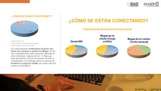 ¿CÓMO SE ESTÁN CONECTANDO?
¿CÓMOSE CONECTAA INTERNET?
Desde Wifi
Megas de mi
celular (Cargo
crédito)
Megas de mi celular
(Tarifa mensual)
Con esta pregunta confirmamos el temor que
tienen los usuarios a perder sus Megas, de ahí
que constantemente estén buscando alternativas
para conectarse a alguna red wi – fi. Algo que
supo aprovechar muy bien la mayoría durante el
confinamiento. Sin embargo, llama la atención la
tendencia a carga de crédito que existe entre los
usuarios encuestados.
TENDENCIADE RESPUESTAS POR CIUDAD
 