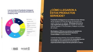 ¿CÓMO LLEGARON A
ESTOS PRODUCTOS
SERVICIOS?
Facebook e Instagramse convirtieron en las vitrinas
de los usuarios a la hora de tomar una decisiónque
quizá ni tenían en su cabeza. Whatsapp ahoraes la
caja registradorade digital, es a través de esta app
que los usuarios (17%)concretan y finalizan su proceso
de compra.
Marketplace (16%)se convierte en la plataforma
para emprendedoresbolivianosidealpara
comercializara costos inferiores.
A pesarde estos números,los usuarios bolivianos
encuestados (58%)manifestaban la necesidad que les
hacía falta de encontrarseen el mercado.La
experienciafísica sigue siendo partede la cultura.
Los anuncios en Facebooke Instagram
se vuelvenlos conductores directosa la
compray venta
 