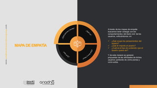 MAPA DEEMPATÍA
A través de los mapas de empatía
buscamos tener sinergía con los
comportamientos del diario vivir de los
usuarios, enfocándonos en:
✓ ¿Qué ocupa los pensamientos del
usuario?
✓ ¿Qué le importa al usuario?
✓ ¿Cuál es el tipo de contenido que el
usuario quiere ver?
Y de esta manera se generan
propuestas de las afinidades de dichos
usuarios partiendo de cómo piensa y
como actúa.
 