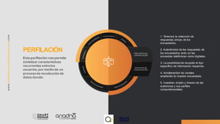 PERFILACIÓN
Esta perfilación nos permite
sintetizar caracteristicas
recurrentes entrelos
usuarios,por medio de un
procesode recolección de
datos donde:
1. Tenemos la obtención de
respuestas únicas de los
encuestados.
2. Autenticidad de las respuestas de
los encuestados tanto en las
encuestas telefónicas como digitales.
3. La posibilidad de recopilar el tipo
específico de información requerida.
4. simultaneidad de canales
ampliando la muestra encuestada
5. muestreo amplio y diverso de las
audiencias y sus perfiles
comportamentales
 