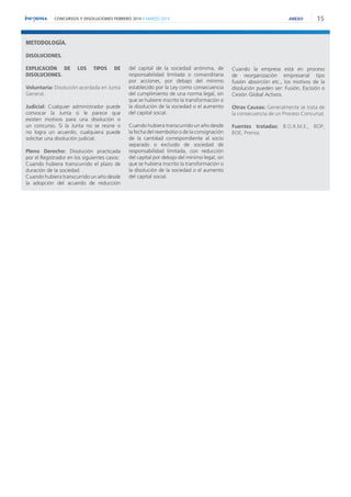 15CONCURSOS Y DISOLUCIONES FEBRERO 2014 // MARZO 2015
METODOLOGÍA.
DISOLUCIONES.
EXPLICACIÓN DE LOS TIPOS DE
DISOLUCIONES.
Voluntaria: Disolución acordada en Junta
General.
Judicial: Cualquier administrador puede
convocar la Junta si le parece que
existen motivos para una disolución o
un concurso. Si la Junta no se reúne o
no logra un acuerdo, cualquiera puede
solicitar una disolución judicial.
Pleno Derecho: Disolución practicada
por el Registrador en los siguientes casos:
Cuando hubiera transcurrido el plazo de
duración de la sociedad.
Cuando hubiera transcurrido un año desde
la adopción del acuerdo de reducción
del capital de la sociedad anónima, de
responsabilidad limitada o comanditaria
por acciones, por debajo del mínimo
establecido por la Ley como consecuencia
del cumplimiento de una norma legal, sin
que se hubiere inscrito la transformación o
la disolución de la sociedad o el aumento
del capital social.
Cuando hubiera transcurrido un año desde
la fecha del reembolso o de la consignación
de la cantidad correspondiente al socio
separado o excluido de sociedad de
responsabilidad limitada, con reducción
del capital por debajo del mínimo legal, sin
que se hubiera inscrito la transformación o
la disolución de la sociedad o el aumento
del capital social.
Cuando la empresa está en proceso
de reorganización empresarial tipo
fusión absorción etc., los motivos de la
disolución pueden ser: Fusión, Escisión o
Cesión Global Activos.
Otras Causas: Generalmente se trata de
la consecuencia de un Proceso Concursal.
Fuentes tratadas: B.O.R.M.E., BOP,
BOE, Prensa.
ANEXO
 