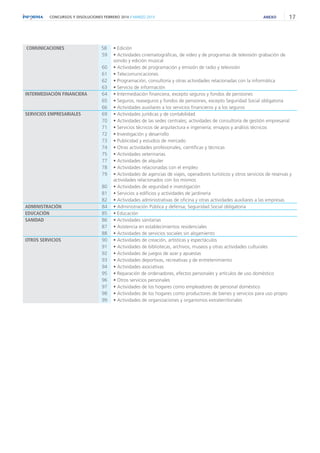 17CONCURSOS Y DISOLUCIONES FEBRERO 2014 // MARZO 2015 ANEXO
COMUNICACIONES 58 • Edición
59 • Actividades cinematográficas, de video y de programas de televisión grabación de
sonido y edición musical
60 • Actividades de programación y emisión de radio y televisión
61 • Telecomunicaciones
62 • Programación, consultoría y otras actividades relacionadas con la informática
63 • Servicio de información
INTERMEDIACIÓN FINANCIERA 64 • Intermediación financiera, excepto seguros y fondos de pensiones
65 • Seguros, reaseguros y fondos de pensiones, excepto Seguridad Social obligatoria
66 • Actividades auxiliares a los servicios financieros y a los seguros
SERVICIOS EMPRESARIALES 69 • Actividades jurídicas y de contabilidad
70 • Actividades de las sedes centrales; actividades de consultoría de gestión empresarial
71 • Servicios técnicos de arquitectura e ingeniería; ensayos y análisis técnicos
72 • Investigación y desarrollo
73 • Publicidad y estudios de mercado
74 • Otras actividades profesionales, científicas y técnicas
75 • Actividades veterinarias
77 • Actividades de alquiler
78 • Actividades relacionadas con el empleo
79 • Actividades de agencias de viajes, operadores turísticos y otros servicios de reservas y
actividades relacionados con los mismos
80 • Actividades de seguridad e investigación
81 • Servicios a edificios y actividades de jardinería
82 • Actividades administrativas de oficina y otras actividades auxiliares a las empresas
ADMINISTRACIÓN 84 • Administración Pública y defensa; Seguiridad Social obligatoria
EDUCACIÓN 85 • Educación
SANIDAD 86 • Actividades sanitarias
87 • Asistencia en establecimientos residenciales
88 • Actividades de servicios sociales sin alojamiento
OTROS SERVICIOS 90 • Actividades de creación, artísticas y espectáculos
91 • Actividades de bibliotecas, archivos, museos y otras actividades culturales
92 • Actividades de juegos de azar y apuestas
93 • Actividades deportivas, recreativas y de entretenimiento
94 • Actividades asociativas
95 • Reparación de ordenadores, efectos personales y artículos de uso doméstico
96 • Otros servicios personales
97 • Actividades de los hogares como empleadores de personal doméstico
98 • Actividades de los hogares como productores de bienes y servicios para uso propio
99 • Actividades de organizaciones y organismos extraterritoriales
 