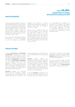 4CONCURSOS Y DISOLUCIONES FEBRERO 2015 // MARZO 2015
ANÁLISIS SECTORIAL
El sector Construcción y Actividades
Inmobiliarias...