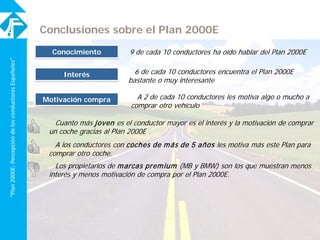 “Plan2000E:PercepcióndelosconductoresEspañoles”
Conclusiones sobre el Plan 2000E
Conocimiento 9 de cada 10 conductores ha ...