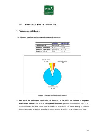 Estudio sobre género y deporte en televisión