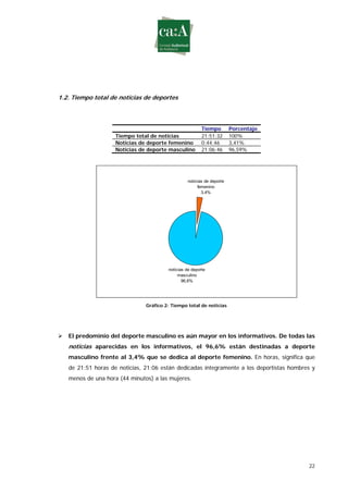 Estudio sobre género y deporte en televisión
