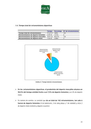 Estudio sobre género y deporte en televisión