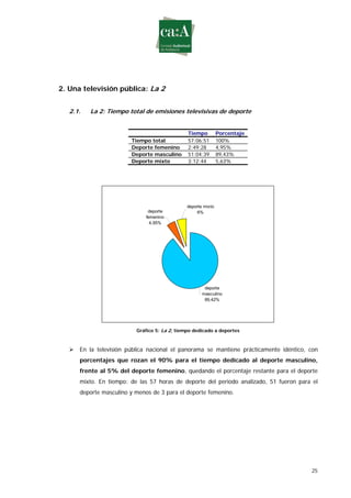 Estudio sobre género y deporte en televisión