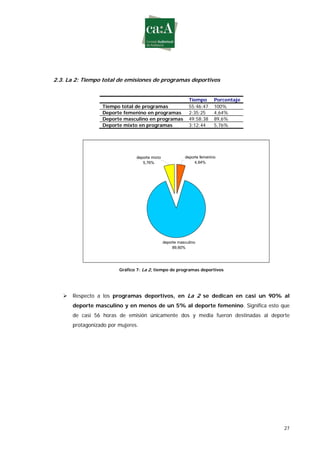 Estudio sobre género y deporte en televisión
