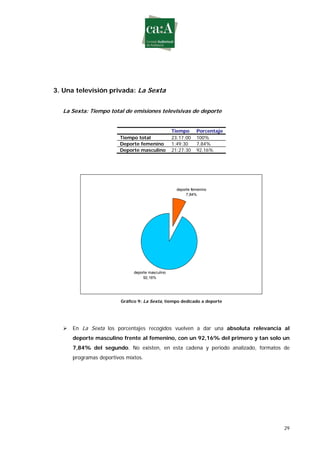 Estudio sobre género y deporte en televisión