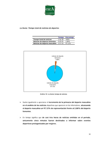 Estudio sobre género y deporte en televisión
