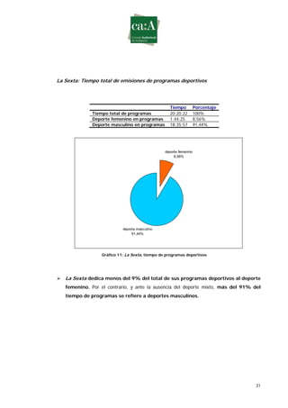 Estudio sobre género y deporte en televisión