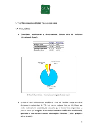Estudio sobre género y deporte en televisión