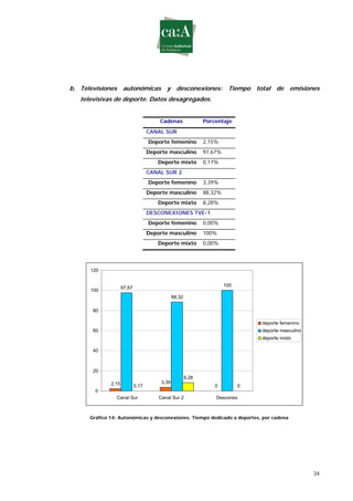 Estudio sobre género y deporte en televisión