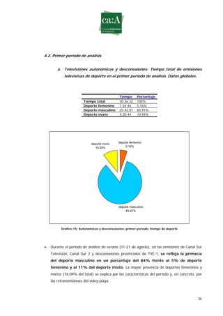 Estudio sobre género y deporte en televisión