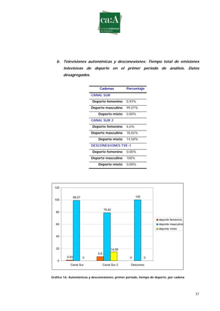 Estudio sobre género y deporte en televisión