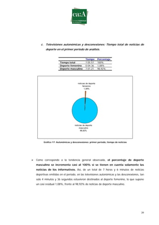 Estudio sobre género y deporte en televisión
