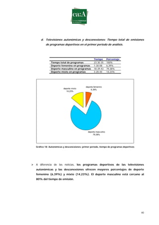 Estudio sobre género y deporte en televisión