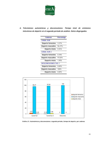 Estudio sobre género y deporte en televisión