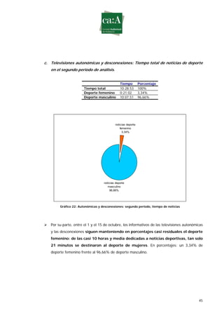 Estudio sobre género y deporte en televisión