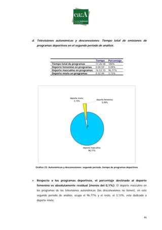 Estudio sobre género y deporte en televisión