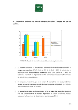 Estudio sobre género y deporte en televisión