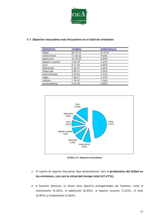 Estudio sobre género y deporte en televisión