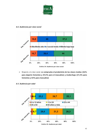 Estudio sobre género y deporte en televisión