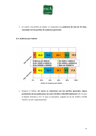 Estudio sobre género y deporte en televisión