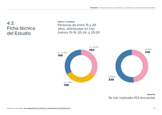 19
Análisis del consumidor: una radiografía de los clientes y consumidores de la Generación Z
FEICASE: Un compromiso con la sociedad, un compromiso con el desarrollo sostenible
4.3.
Ficha técnica
del Estudio
ÁMBITO Y UNIVERSO
Personas de entre 15 y 29
años, distribuidas en tres
tramos 15-19, 20-24, y 25-29
MUESTRA
Se han realizado 453 encuestas
HOMBRES
235
MUJERES
218
15 - 19 AÑOS
158
20 - 24 AÑOS
145
25 - 29 AÑOS
150
 
