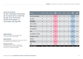 20
Análisis del consumidor: una radiografía de los clientes y consumidores de la Generación Z
FEICASE: Un compromiso con la sociedad, un compromiso con el desarrollo sostenible
DISTRIBUCIÓN GEOGRÁFICA
Se han realizado entrevistas
en 12 zonas de la ciudad de
Sevilla, Dos Hermanas,
Alcalá de Guadaira, y
municipios del Aljarafe.
Z O N A 1 5 - 1 9 2 0 - 2 4 2 5 - 2 9
TOTAL
FEMNENI-
NO
1 5 - 1 9 2 0 - 2 4 2 5 - 2 9
TOTAL
MASCULI-
NO
TOTAL
GENERAL
ALCALÁ DE GUADAIRA 1% 1% 1% 4% 1% 1% 1% 4% 8%
ALJARAFE 2% 1% 2% 4% 1% 2% 1% 4% 9%
BELLAVISTA -
LA PALMERA
0% 1% 2% 0% 1% 1% 3%
CASCO ANTIGUO 0% 0% 0% 1% 1% 1% 1% 3% 4%
CERRO - AMATE 2% 2% 2% 5% 2% 1% 2% 5% 10%
DOS HERMANAS 1% 1% 1% 4% 1% 1% 2% 4% 8%
ESTE 3% 2% 2% 7% 4% 3% 2% 9% 16%
LOS REMEDIOS - TRIANA 1% 1% 1% 4% 1% 1% 1% 4% 8%
MACARENA - NORTE 3% 3% 4% 9% 3% 3% 3% 9% 18%
NERVIÓN 1% 1% 1% 3% 1% 1% 1% 3% 6%
SAN PABLO -
SANTA JUSTA
1% 0% 1% 2% 1% 1% 2% 4%
SUR 1% 1% 1% 3% 2% 1% 1% 4% 7%
TOTAL GENERAL 17% 16% 16% 48% 18% 16% 17% 52% 100%
DISEÑO MUESTRAL
Muestreo estratificado proporcional por zona,
con cuota por sexo y tramo de edad.
ERROR MUESTRAL
Se ha establecido un margen de un +/- 5%, para un grado
de confianza del 95%, y siendo p=q=50%.
RECOGIDA DE DATOS
Entrevista personal, utilizando un cuestionario
estructurado, a pie de calle en supermercados /
autoservicios y tiendas especializadas.
 