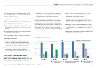 8
Análisis del consumidor: una radiografía de los clientes y consumidores de la Generación Z
FEICASE: Un compromiso con la sociedad, un compromiso con el desarrollo sostenible
Pero hay otras acciones que debemos tener en cuenta,
para entender como se va a ir consolidando la compra
online en los próximos años:
ALIANZAS / ADQUISICIONES
• El grupo Schwarz, dueño de Lidl, ha comprado uno de
los mayores e-commerce de Alemania.
• El gigante de la alimentación Walmart cerró un acuerdo
con la plataforma canadiense de comercio electrónico
Shopify.
• Como ejemplos, en España, Glovo ha firmado acuerdos
con Carrefour y el grupo Dia%.
• En Dublín Aldi ha firmado un acuerdo con Deliveroo.
INNOVANDO EL DEILIVERY
• Shop & Go, Click & Collect, Click & Car o Pedestrian
Drives son algunas fórmulas de entrega que están
ganando cada día más adeptos: El objetivo es facilitar la
compra al cliente adaptándose a su estilo de vida.
• Los supermercados BonÁrea ofrecen la posibilidad
de entregar los productos en boxes para que
posteriormente sean recogidos en el día y hora más
conveniente para el cliente.
• En Europa ya se están probando sistemas de entrega
en casa en horarios en los que no está el cliente (While
you’re away) o en el propio maletero del coche.
Esto indica cómo los grandes operadores ya están
invirtiendo en avanzar hacía el comercio online, al mismo
tiempo que se generan nuevas empresas que innovan
los procesos, así como nuevos modelos de negocio que
tratan de dar respuesta a las demandas y preferencias de
los consumidores (sobre todo en los canales de compra,
experiencia de compra, delivery y servicio postventa).
Y unos últimos datos, recogidos en el informe anual sobre
ecommerce, de la IAB:
• El 77% de los internautas españoles de 16-74 años
usan internet como canal de compra, lo que representa
alrededor de 26 millones de individuos.
• Los jóvenes entre 16 a 34 años (objetos de nuestro
estudio), compran significativamente más por internet y
también son los que más lo harán en el futuro.
• A partir de 35 años y a medida que aumenta la edad, la
tienda física predomina como canal de compra y según
los compradores se mantendrá esta misma tendencia en
el futuro.
• Asimismo, los compradores de 35 a 59 años son los más
híbridos (compran físico y online).
20%
40%
60%
0%
63%
13%
24%
60%
34%
7%
68%
17%
15%
66%
24%
10%
58%
33%
10%
Compra Online Vs Presencial
[ 16 - 24 ] [ 25 - 34 ] [35 - 44 ] [ 45 - 59 ] [ 60 - 74 ]
Compra por internet
y en tiendas físicas
Compra por internet y prácticamente
no compra en tiendas físicas
Compra en tiendas físicas
y poco en internet
FUENTE: IAB Spain #IABeCommerce
COMO PODEMOS COMPROBAR EN EL GRÁFICO
(DERECHA), 1 DE CADA 4 JÓVENES ENTRE 16 Y 24
AÑOS, 1 DE CADA 3, ENTRE 25 Y 34 AÑOS, REALIZA SUS
COMPRAS CASI EXCLUSIVAMENTE POR INTERNET.
 