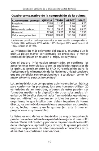 Estudio del Consumo de la Quinua en la Ciudad de Potosí
La información más relevante del cuadro, muestra que la
quinua posee mayor concentrado de proteínas y menor
cantidad de grasas en relación al trigo, arroz y maíz.
Con el cuadro informativo presentado, se confirma las
aseveraciones formuladas sobre las cualidades especiales de
la quinua; precisamente la FAO (Organización para la
Agricultura y la Alimentación de las Naciones Unidas) considera
que sus beneficios son excepcionales y la catalogan como “el
mejor alimento para la humanidad”.
Los aminoácidos son compuestos químico-orgánicos básicos
para conformar las proteínas; los seres humanos utilizan 20
variedades de aminoácidos, algunos de estos pueden ser
formados mediante la digestión de otras substancias, sin
embargo 10 de ellos denominados “aminoácidos esenciales o
imprescindibles” no pueden ser originados por el mismo
organismo, lo que implica que deben ingerirse de forma
directa; los aminoácidos esenciales se encuentran en: cereales,
carne, leche, huevo y en la quinua (en esta última en
proporciones muy favorables).
La lisina es uno de los aminoácidos de mayor importancia
puesto que se le confiere la capacidad de mejorar el desarrollo
de las células del cerebro y por ende mejorar en el desarrollo
de la inteligencia, aprendizaje y reflejos; la quinua presenta
mayores proporciones de este componente en relación a otros
alimentos que contienen aminoácidos.
COMPONENTE gr/100gr
Proteínas
Grasas
Hidratos de carbono
Humedad
Valor energético Kcal
QUINUA
13.81
0.01
59.10
12.65
350.00
TRIGO
11.50
2.00
59.10
13.20
309.00
ARROZ
7.40
2.20
74.60
13.10
353.00
MAIZ
9.20
3.80
65.20
12.50
338.00
Cuadro comparativo de la composición de la quinua
Las fuentes para los cuadros presentados en esta sección corresponden a:
Tellería 1976. Velásquez 1959, White, 1955, Durigan 1985, Van Etten et. al.
1963, Janssen et al 1979.
10
 