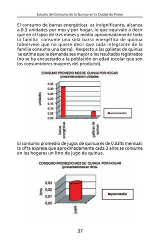 Estudio del Consumo de la Quinua en la Ciudad de Potosí
El consumo de barras energéticas es insignificante, alcanza
a 0.3 unidades por mes y por hogar, lo que equivale a decir
que en el lapso de tres meses y medio aproximadamente toda
la familia consume una sola barra energética de quinua
(obsérvese que no quiere decir que cada integrante de la
familia consuma una barra). Respecto a las galletas de quinua
se estima que la demanda sea mayor a los resultados registrados
(no se ha encuestado a la población en edad escolar que son
los consumidores mayores del producto).
El consumo promedio de jugos de quinua es de 0.03lts mensual;
la cifra expresa que aproximadamente cada 3 años se consume
en los hogares un litro de jugo de quinua.
37
 